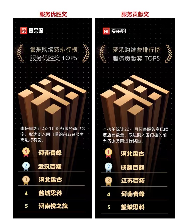 恭喜河南青峰愛采購(gòu)雙雙獲獎(jiǎng)！